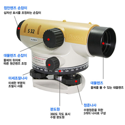 Cấu tạo và nguyên lý hoạt động của Máy thủy bình Sincon S32