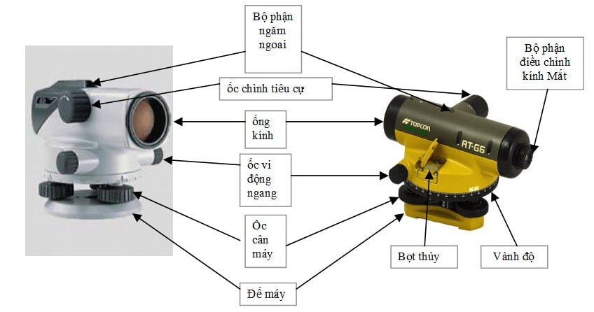 Máy thủy bình quang học Topcon AT-G6 và các bộ phận như ống kính, ốc chỉnh tiêu cự, bọt thủy và vành độ